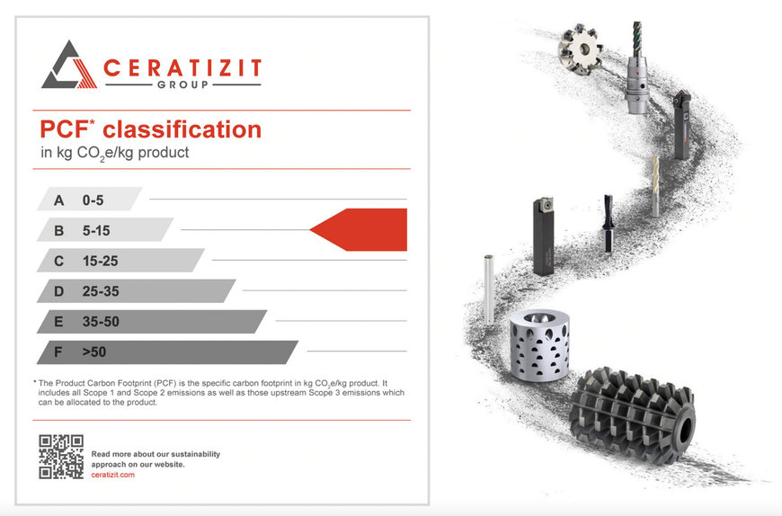 CERATIZIT unveils the first Product Carbon Footprint standard for cemented carbide